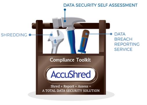 AccuShred and CSR Privacy Solutions